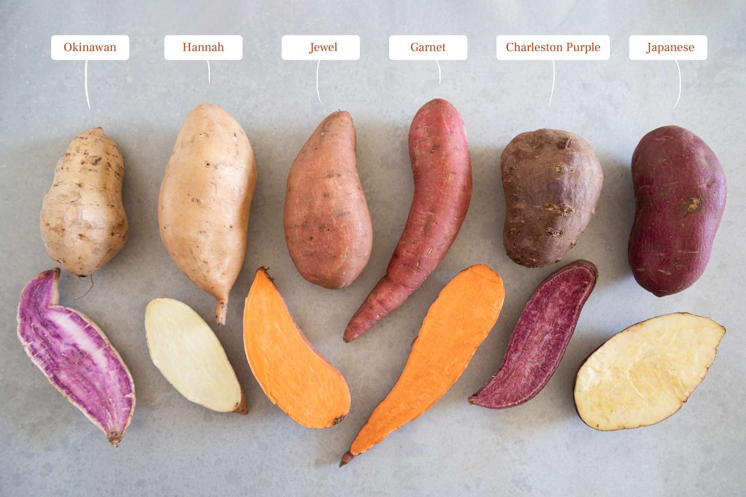 8 Types of Sweet Potatoes| Uses of Sweet Potato